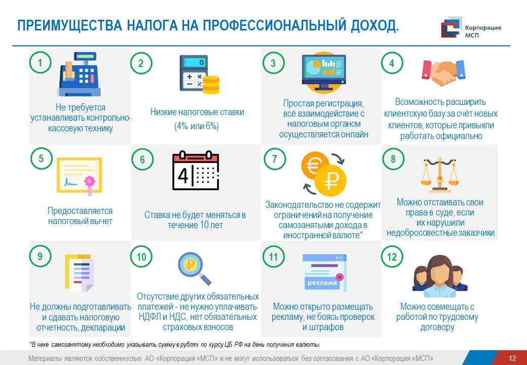 Самозанятость плюсы и минусы 2024 подводные камни. Режим самозанятости картинки. Памятка самозанятости бизнеса в 2023 году. Проверка на самозанятость по ИНН.